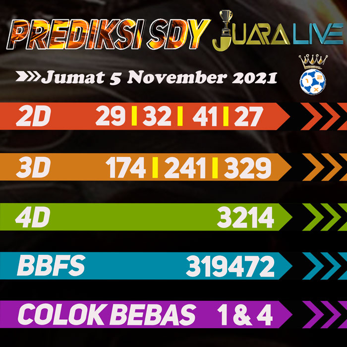 Prediksi sdy jitu hari Jumat